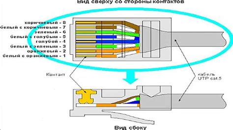 Преимущества использования розовых проводов