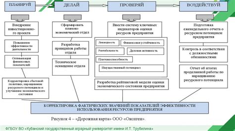 Преимущества использования специализированной техники для повышения эффективности работы