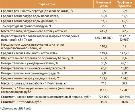 Преимущества использования торфяных брикетов по сравнению с другими видами твёрдого топлива