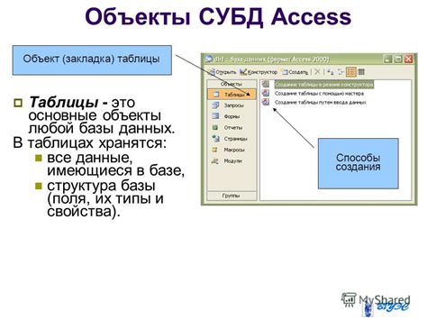 Преимущества использования форм в базе данных Microsoft Access