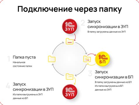 Преимущества использования электронной почты для синхронизации данных в программе 1С