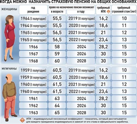 Преимущества и возможные недостатки декретного отпуска для накопления пенсионного стажа