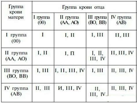 Преимущества и возможные проблемы, связанные с учетом группы крови в медицинских документах