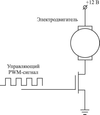 Преимущества и недостатки автоматического управления системой управления скоростью вращения вентилятора для охлаждения автомобиля "Грант"