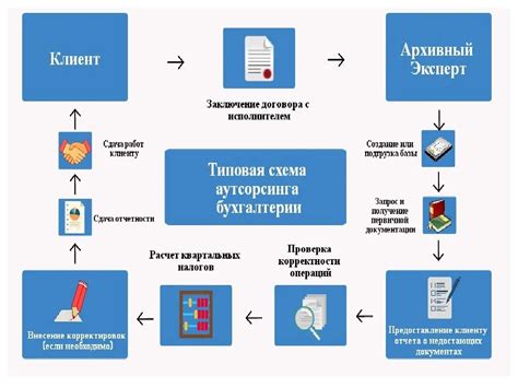 Преимущества и недостатки аутсорсинга в поиске и обучении персонала