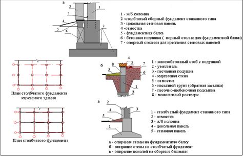 Преимущества и недостатки данной конструкции для автомобиля