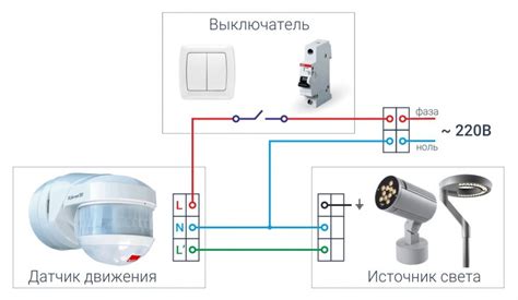 Преимущества и недостатки использования датчика движения назад на автомобиле Веста