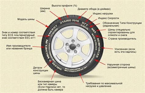 Преимущества и недостатки использования значительных размеров шины