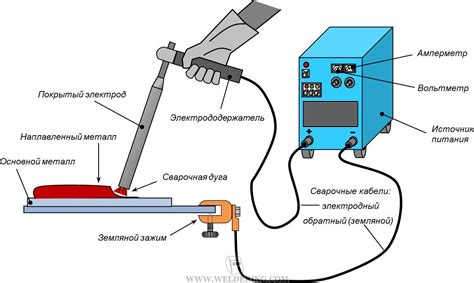 Преимущества и недостатки использования инвертора для сварки электродами постоянного тока