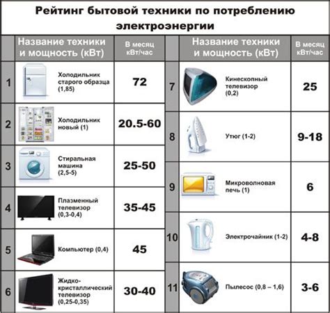 Преимущества и недостатки использования 500 киловатт энергии в месяц