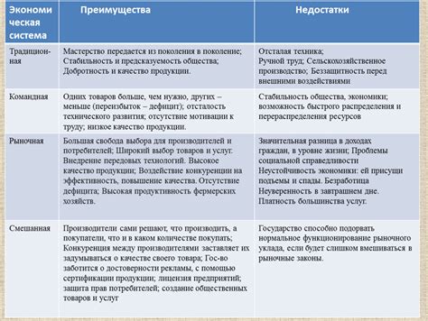 Преимущества и недостатки каждого подхода к учету износа арендованного оборудования