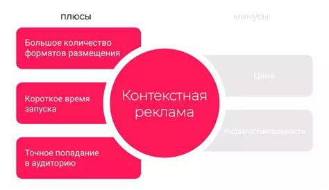 Преимущества и недостатки контекстной рекламы в социальной сети