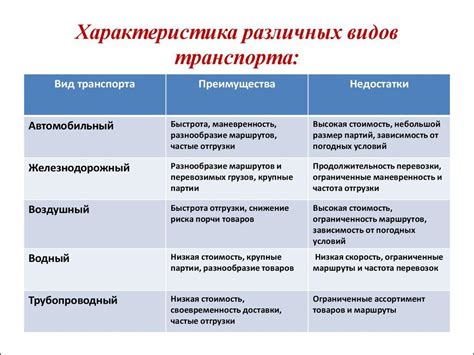 Преимущества и недостатки начала шестидневки с разных классов