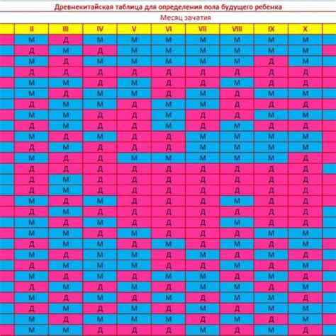 Преимущества и недостатки определения пола ребенка ультразвуком