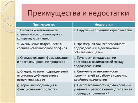 Преимущества и недостатки особенной модели взаимодействия