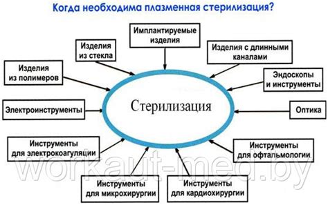 Преимущества и недостатки различных методов стимуляции заживления ран