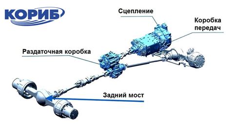 Преимущества и недостатки размещения компонента полного привода в автомобиле Hyundai Santa Fe 2