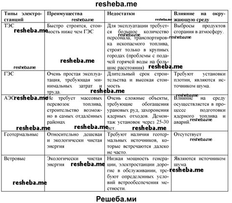 Преимущества и недостатки разных частот в бытовых приборах