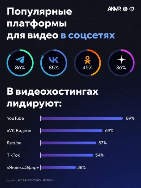 Преимущества и недостатки самых популярных платформ