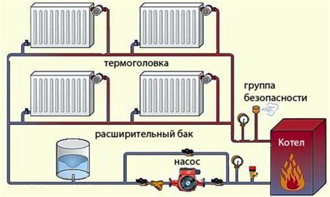 Преимущества и недостатки системы отопления с дополнительным контуром