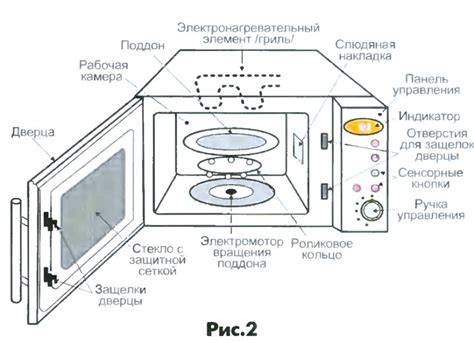 Преимущества и недостатки сочетания функций духовки и микроволновой печи