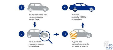 Преимущества и недостатки трейд-ин: анализ плюсов и минусов обмена устройств