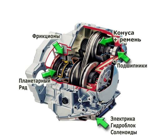 Преимущества и недостатки установки вариатора на Рав 4