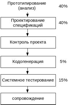 Преимущества и ограничения данного подхода