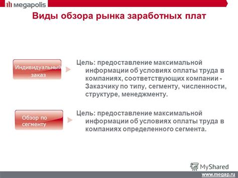 Преимущества и ограничения доступности информации о заработных плат»
