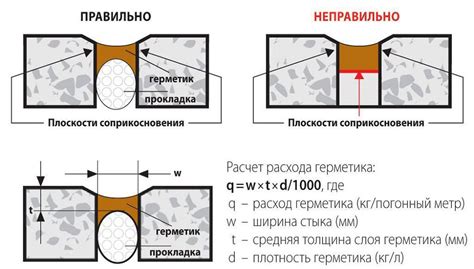 Преимущества и ограничения отверстий, выполненных во фуге между плитками