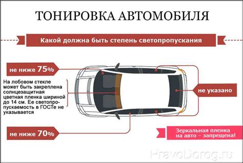 Преимущества и ограничения тонировки автомобиля