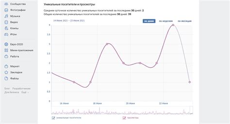 Преимущества и риски получения информации о посетителях профиля ВКонтакте