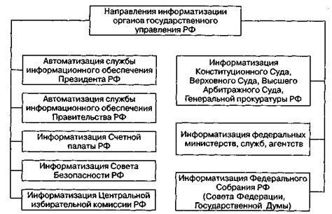 Преимущества и функции Системы Управления Медицинскими Информационными Ресурсами (СУМИР)