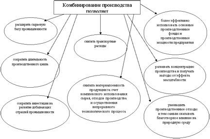 Преимущества комбинирования отрубей перед их употреблением