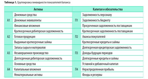 Преимущества кредитных средств для повышения рейтинга платежеспособности