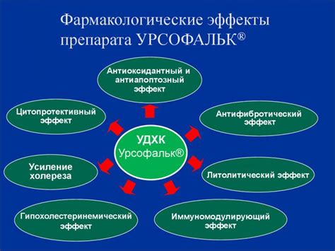 Преимущества лекарства Урсофальк