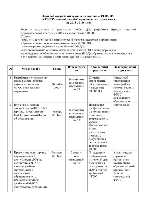 Преимущества оперативного завершения рабочей деятельности