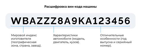 Преимущества осведомленности о местонахождении идентификационного номера автомобиля