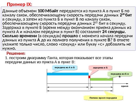 Преимущества передачи данных со скоростью выше средней