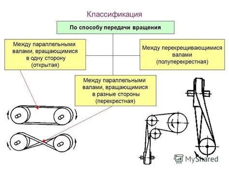 Преимущества передачи утилизируемой писчей вращающимися точками 