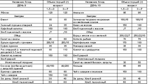 Преимущества питания яичницей в возрасте 1 год