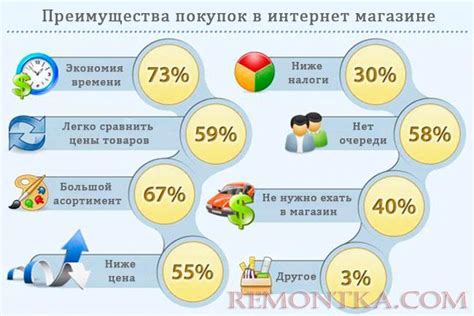 Преимущества покупок в интернет-магазинах