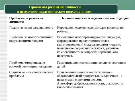 Преимущества положительного суммарного результата