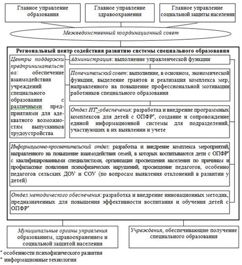 Преимущества получения специального образования в области содействия мировому соглашению