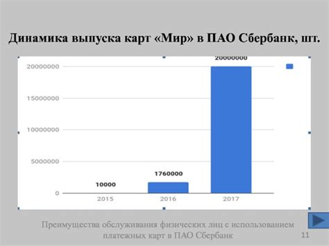 Преимущества полученные ПАО Сбербанк