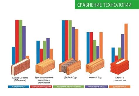 Преимущества применения блок-домов по сравнению с другими материалами отделки