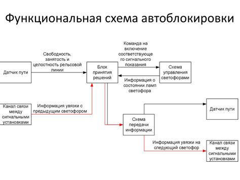 Преимущества применения механизма автоматической блокировки системы