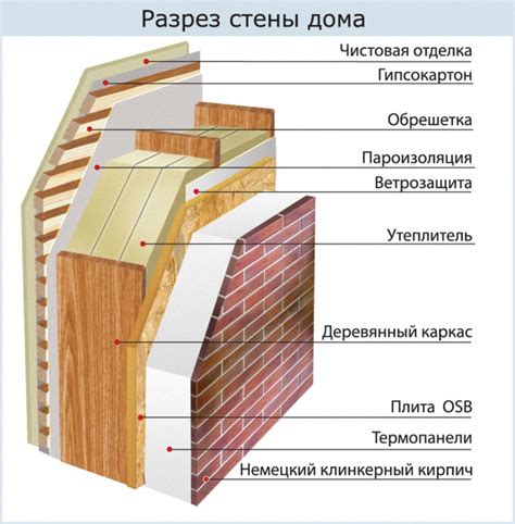 Преимущества применения специальных плит в каркасной конструкции