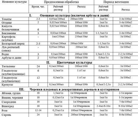 Преимущества применения эпина в период цветения растений