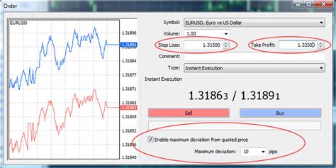 Преимущества при проведении сделок: Market execution и instant execution